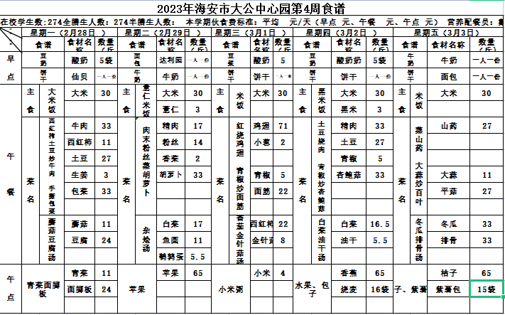 2023年上半年第四周